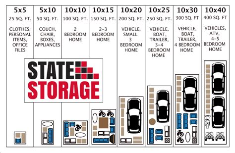 what is the smallest storage unit you can rent|Self Storage Size Guide